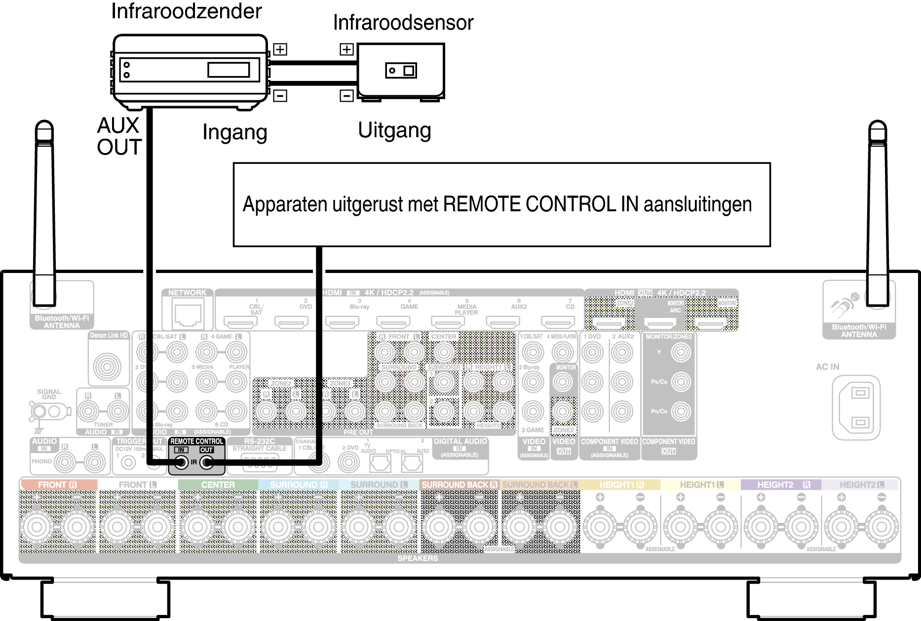 Conne REMOTE X65E2